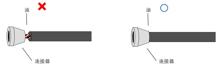 防止連接器根部向電纜內部滲油